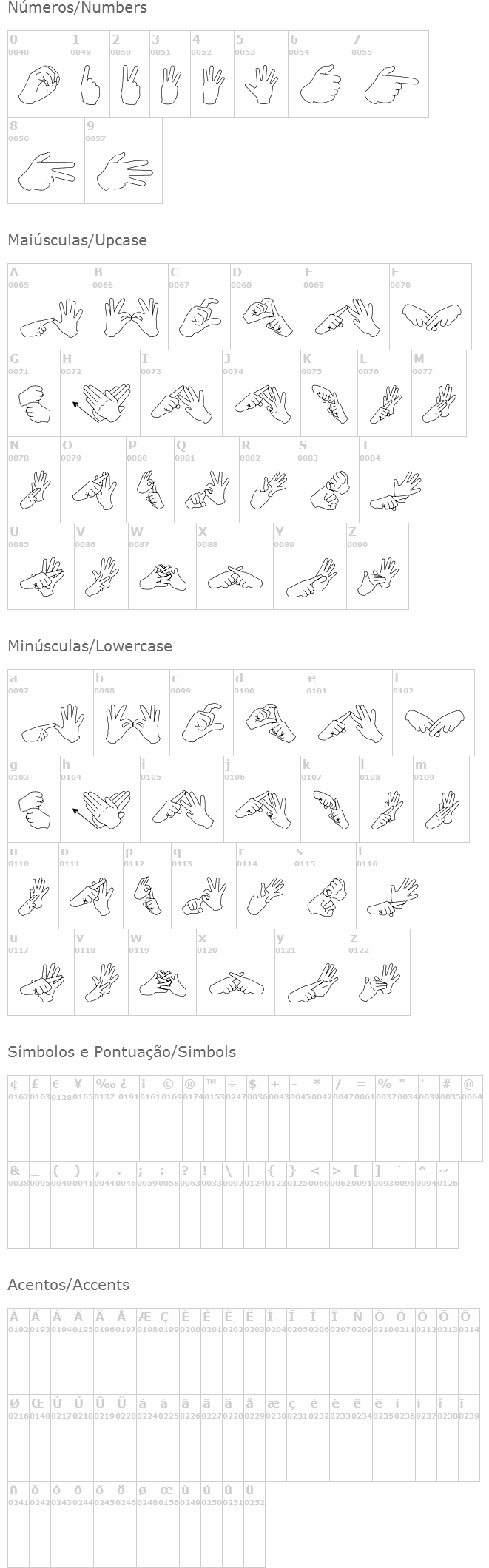 Auslan Finger Spelling