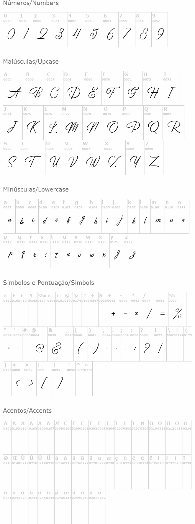 Birmingham Script