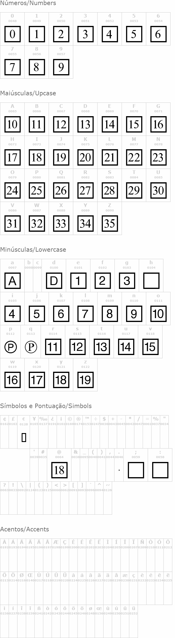 CD Numbers