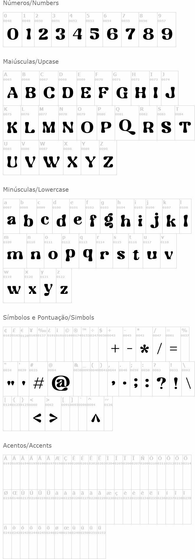 Codigra