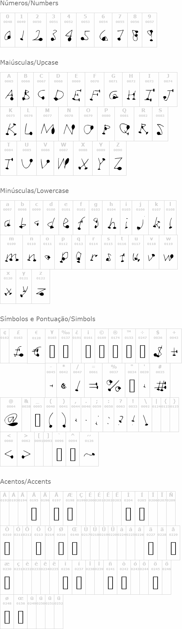 DotSplot