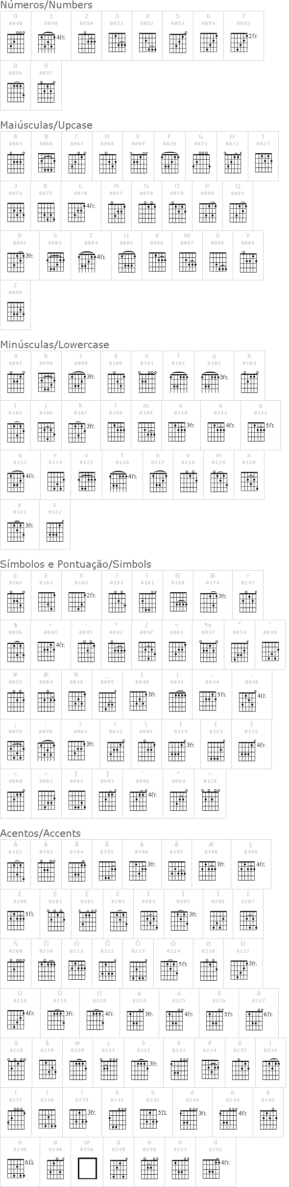 Frets