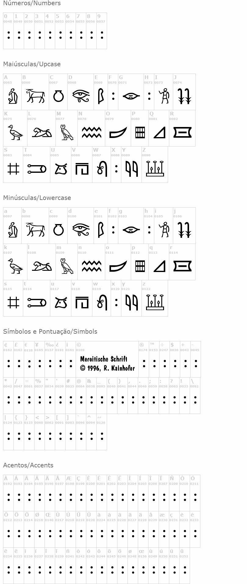 Meroitic Hieroglyphics