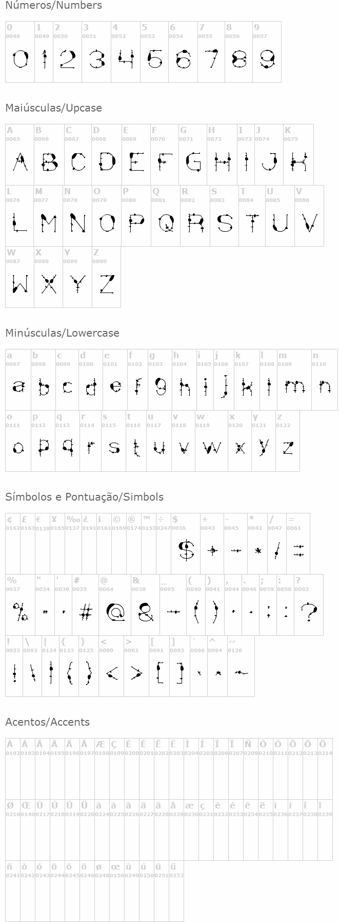 Mineral Oil Resources