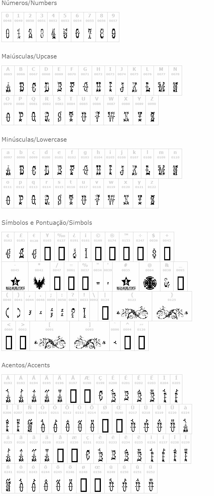 Pangraph