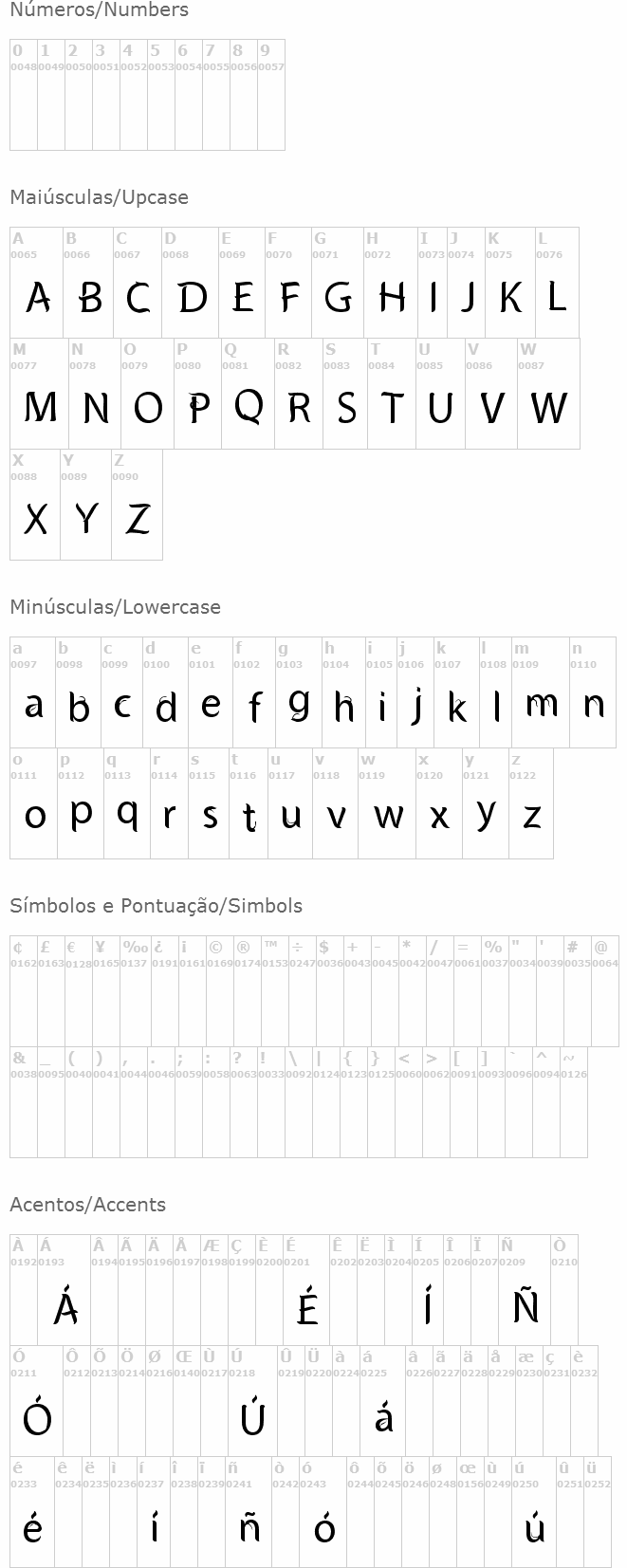Phoresta