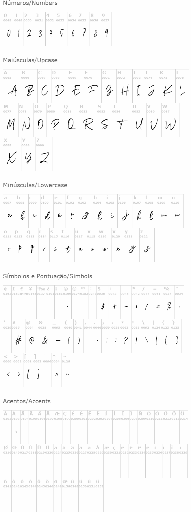Richardson Script