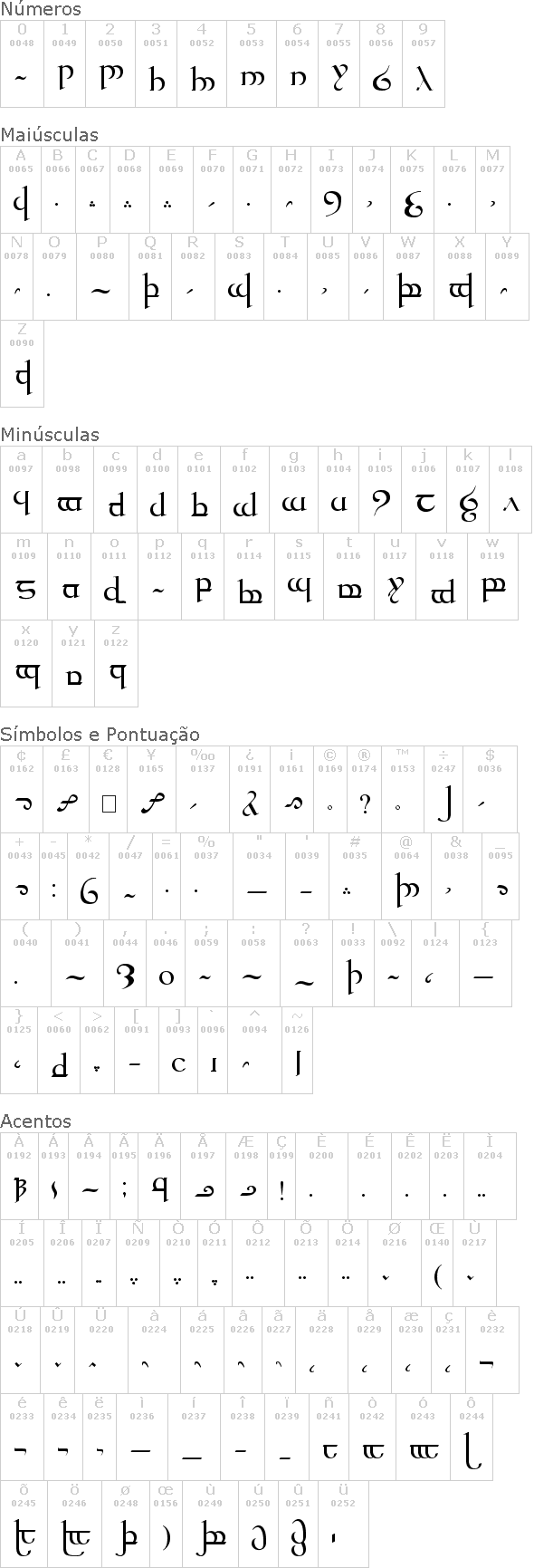 Tengwar Quenya