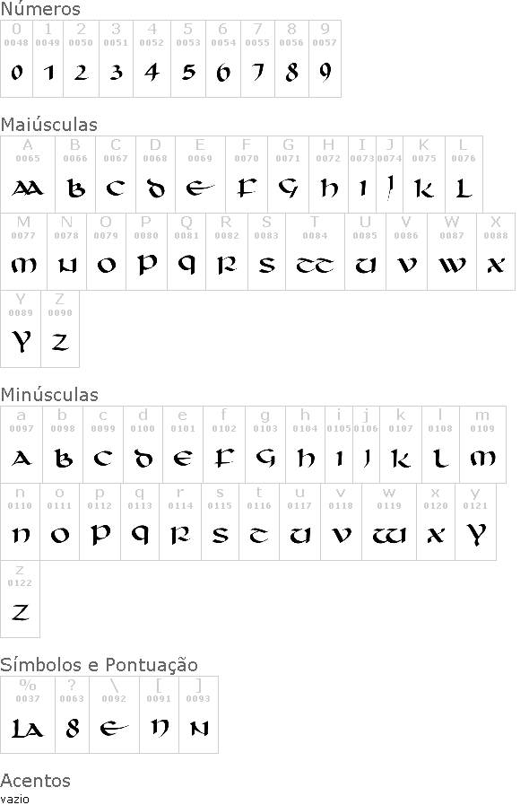 Unciaal