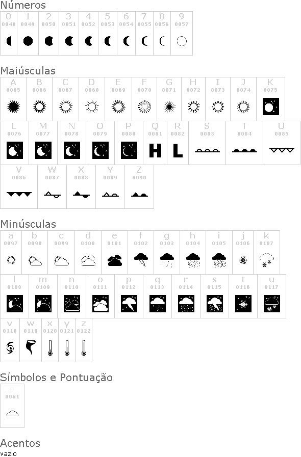 Weather