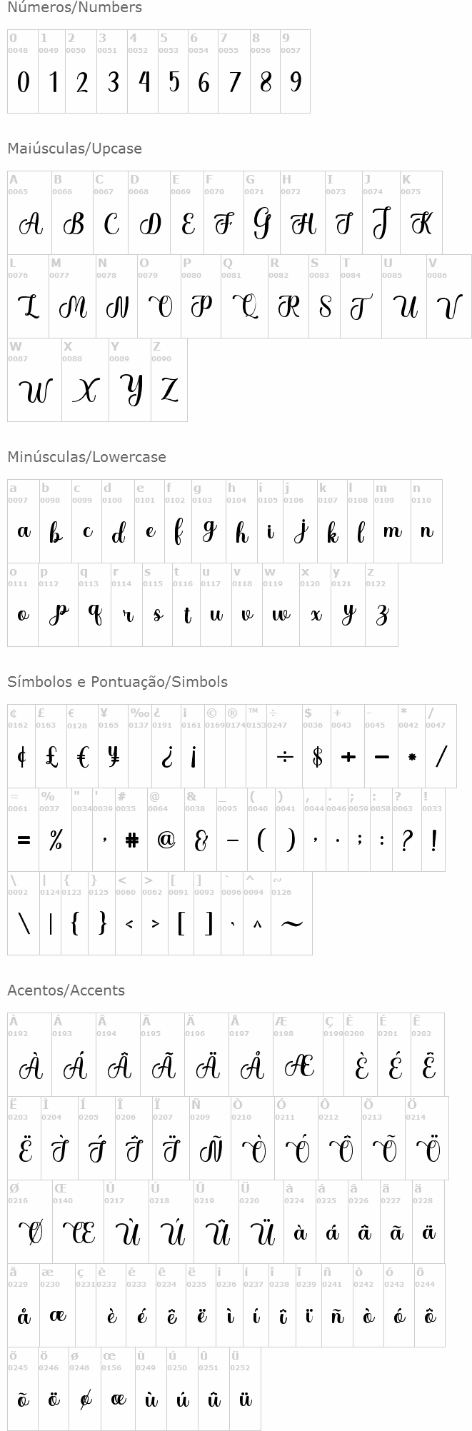 Whetiya Script